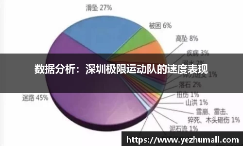 数据分析：深圳极限运动队的速度表现