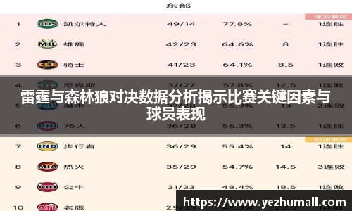 雷霆与森林狼对决数据分析揭示比赛关键因素与球员表现