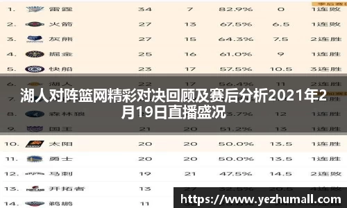 湖人对阵篮网精彩对决回顾及赛后分析2021年2月19日直播盛况